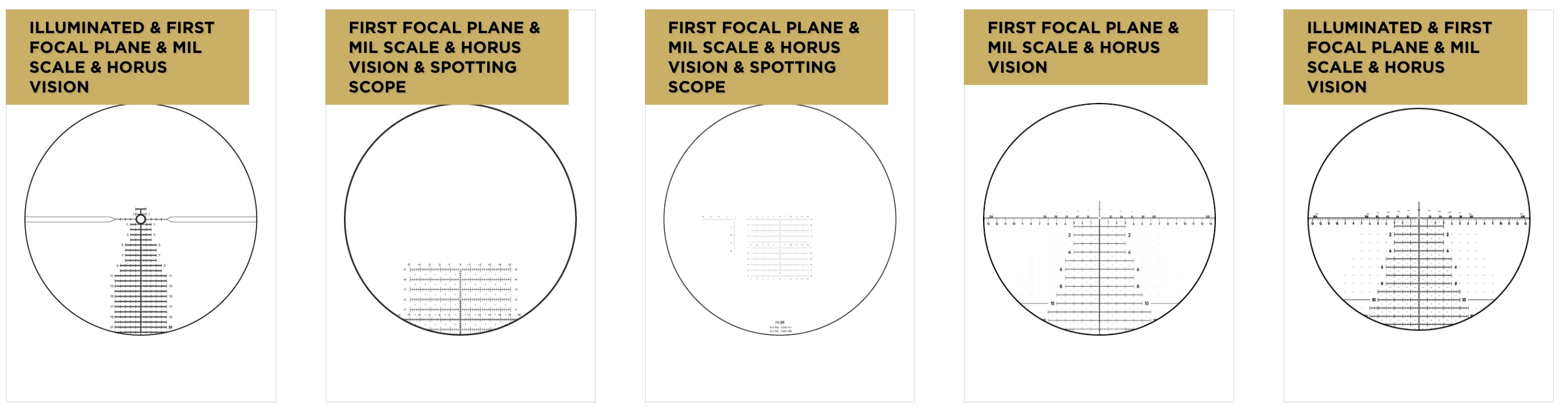 Use of more complicated reticles requires some study and a great deal of practice to use them to their potential. 