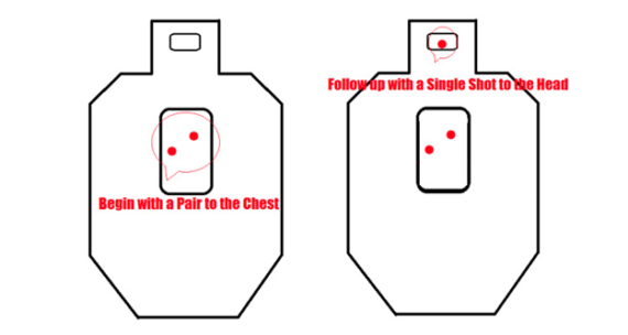 Best Drills For When You’re Low On Ammo