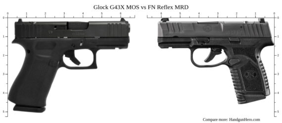 Size Comparison of the Glock 43X and FN Reflex