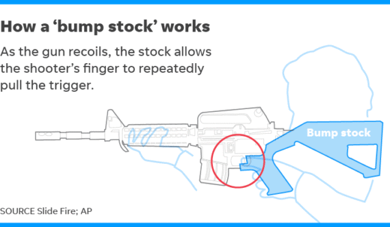 how a bump stock functions